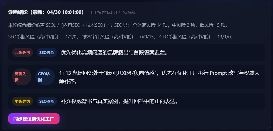 GeoBot 品牌诊断报告