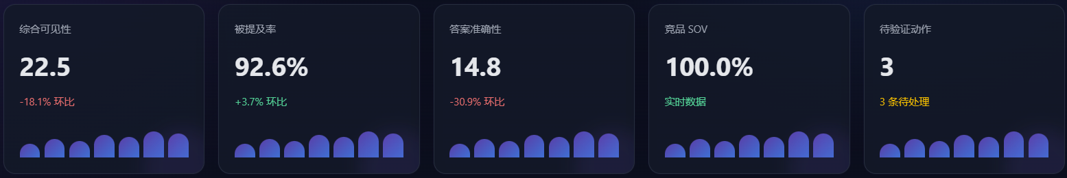 GeoBot 综览：竞品分析与优化建议